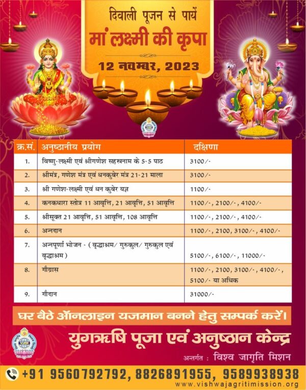 Diwali Pujan List