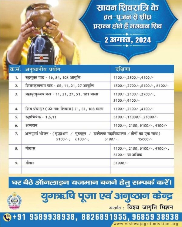 sawan shivratri puja list