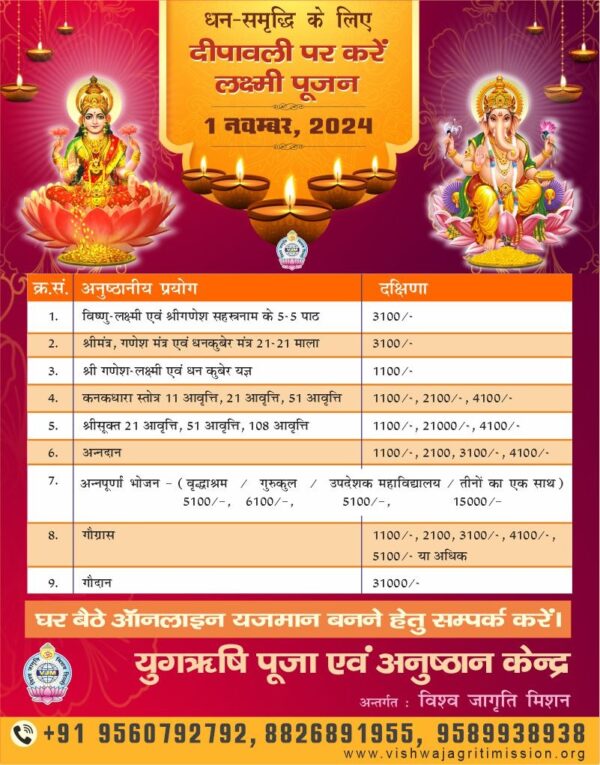 Diwali Pujan list